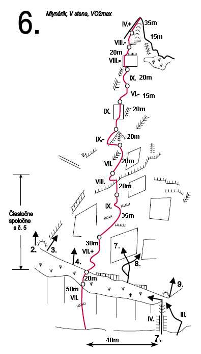 Schéma cesty:6. Direttissima a VO2max (RP 10-), RS2