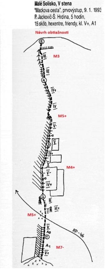 Schéma cesty: 3. Mackova cesta M7- (V+, A1) 5hod. Schéma cesty