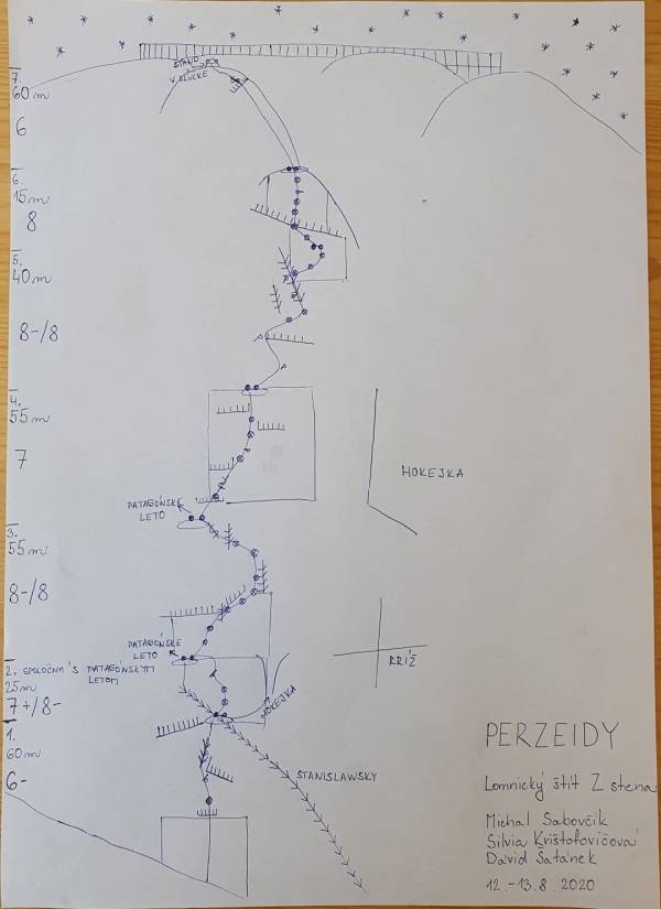 Schéma cesty: 43. Perzeidy (VIII) Schéma cesty