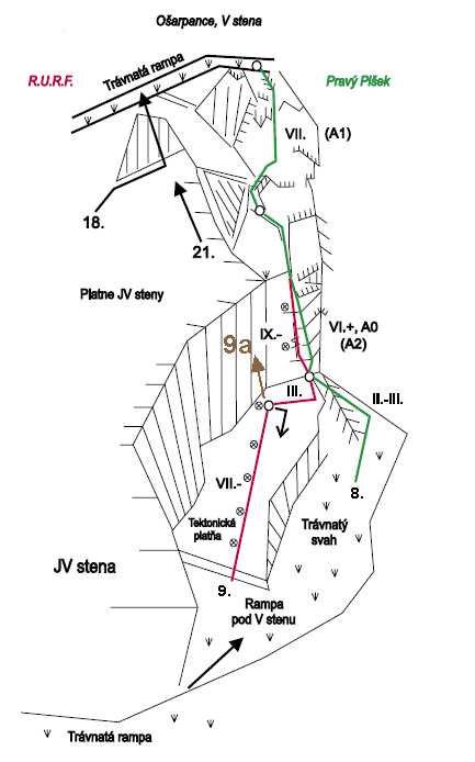 Schéma cesty: 9. Spiaci Jaguár (VII / IX-) RS2 a R.U.R.F. (IX-) Schéma cesty