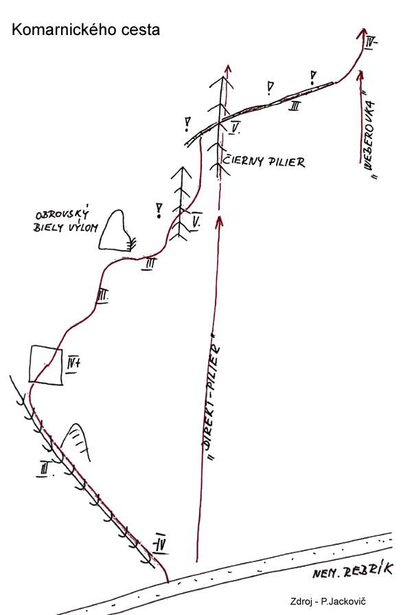 Schéma cesty: 49. Komarnického cesta (V) 4h. Schéma cesty